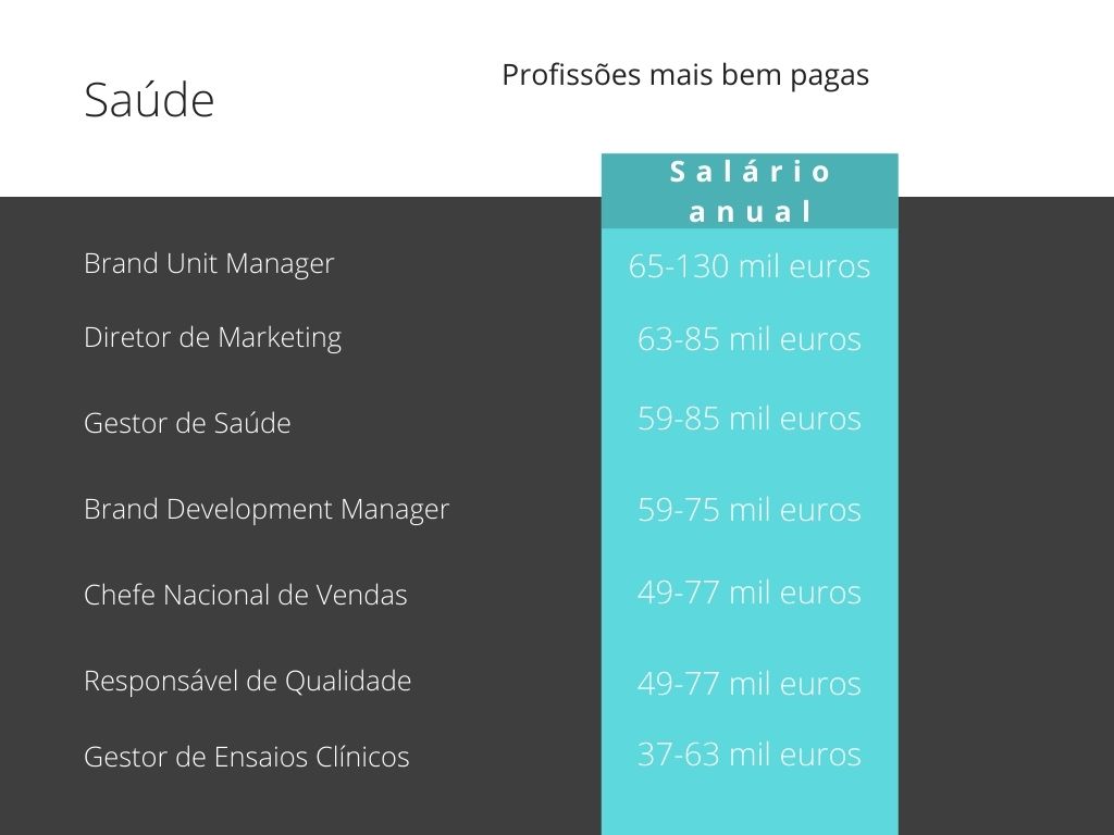 Top 18 Profissões mais bem pagas em 2024 | Guia das Profissões