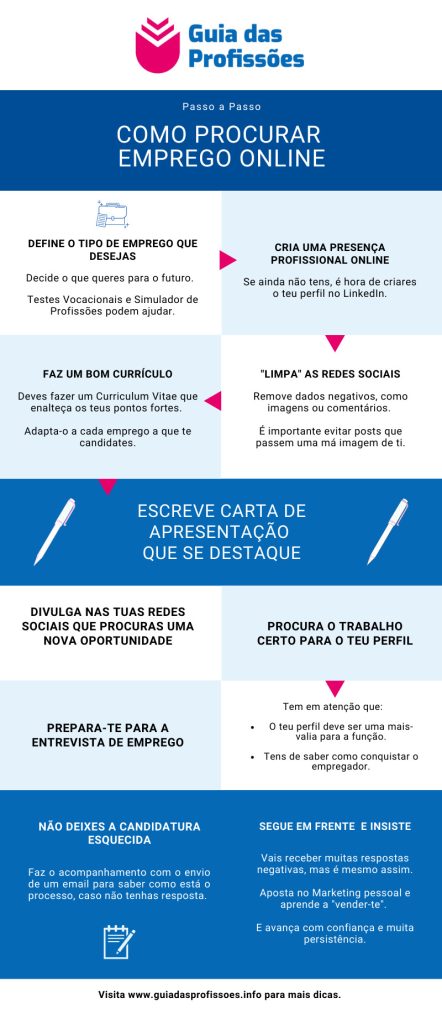 Como procurar emprego online - infografia