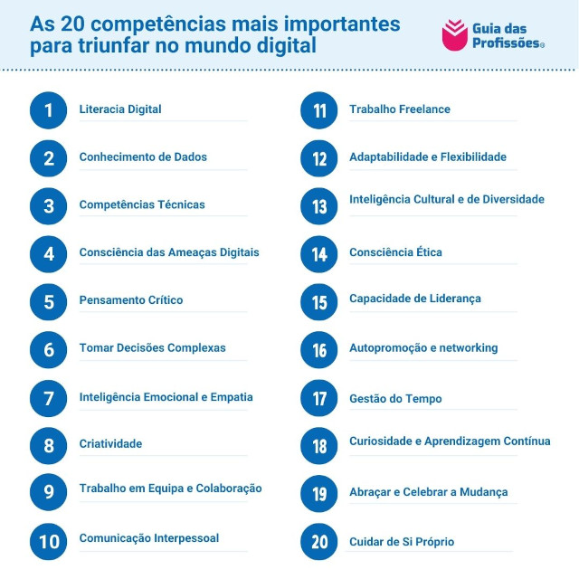 Infográfico com 20 competências digitais fundamentais.