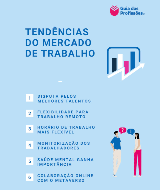 Infográfico com as tendências do mercado de trabalho na era digital.