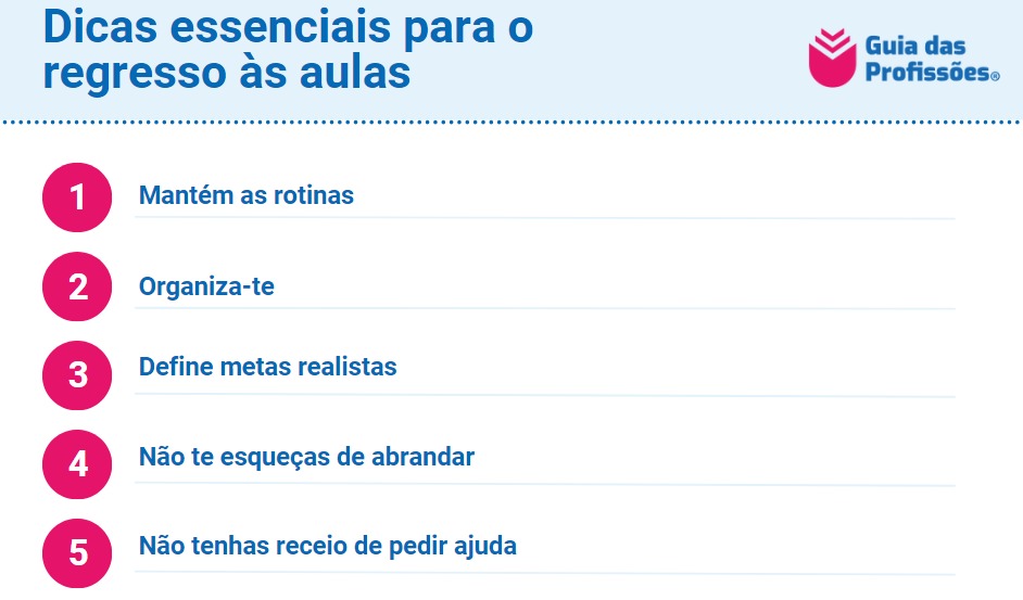 Infográfico com 5 dicas para o regresso às aulas.