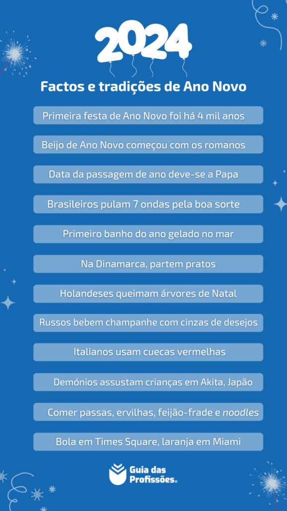 Infográfico com 12 tradições de Ano Novo.