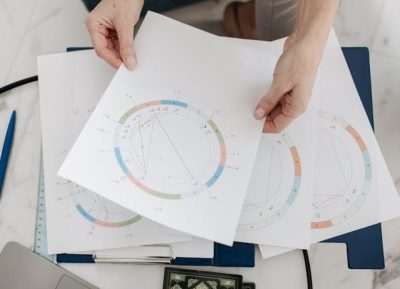 mapas astrais de vários signos